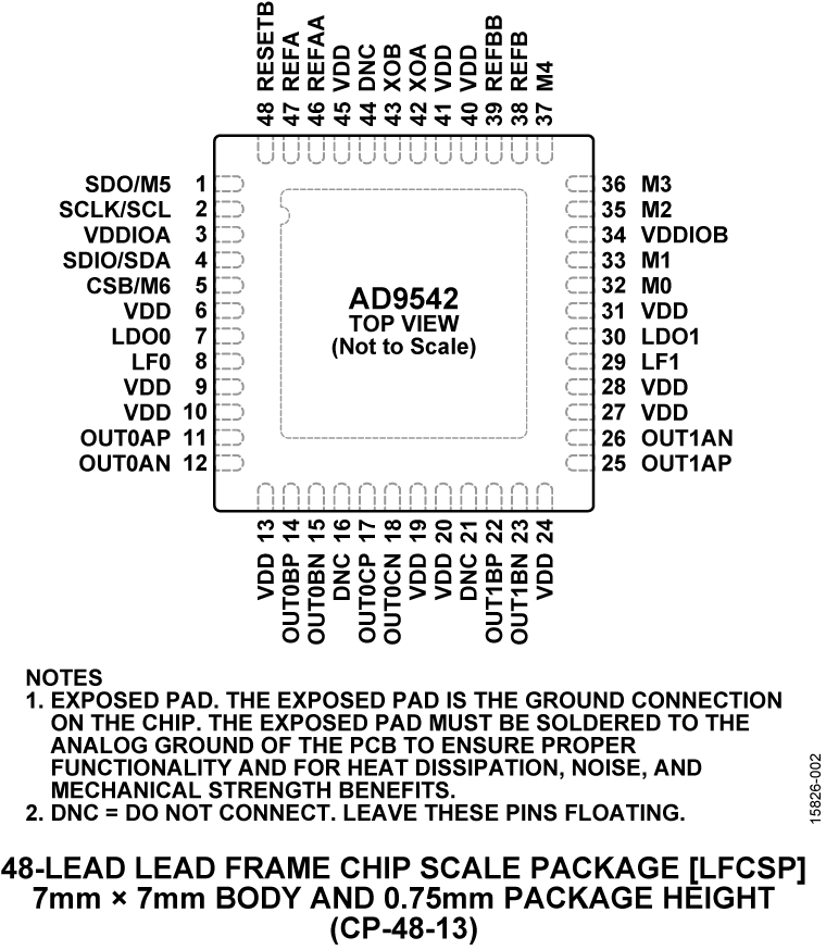 AD9542 product image