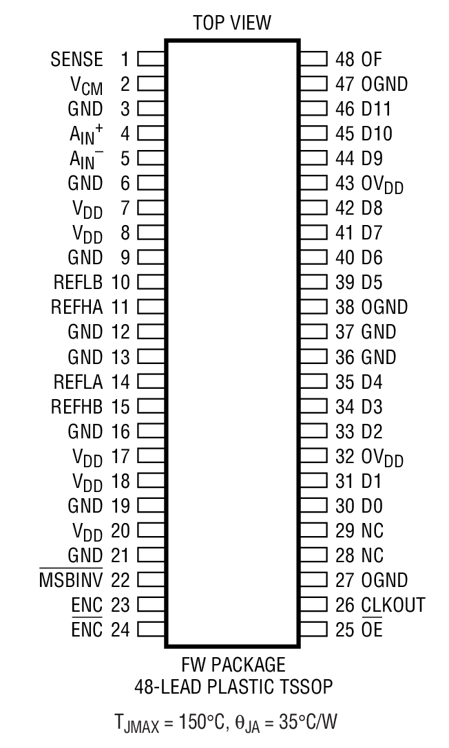 LTC1745 product image