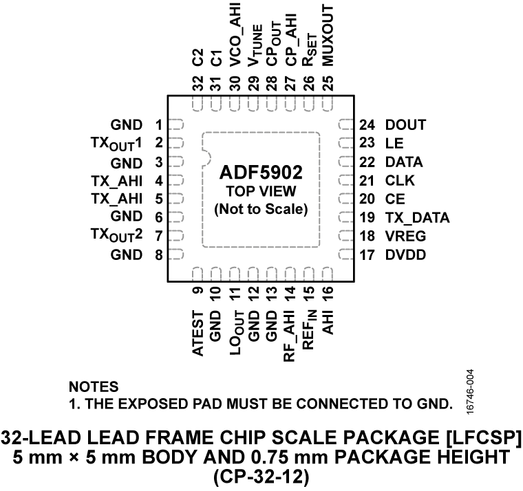 ADF5902 product image