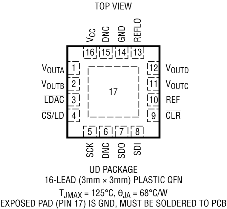 LTC2634 product image