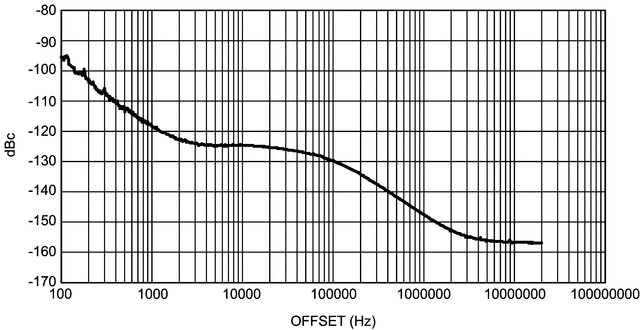LMK04031 product image