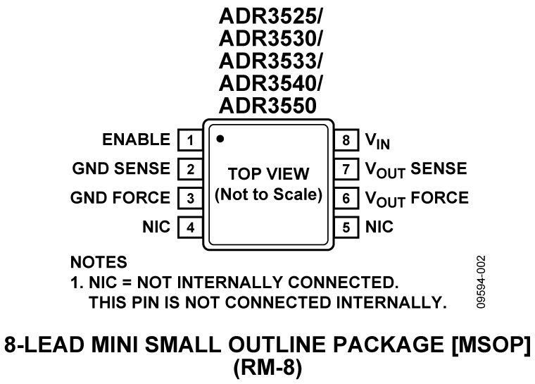 ADR3525 product image