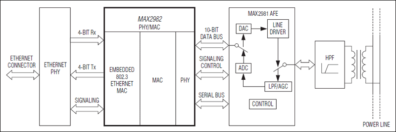 MAX2982 product image