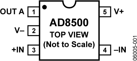 AD8500 product image