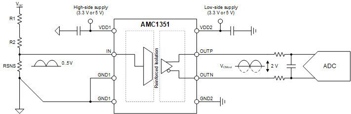 AMC1351 AMC1351