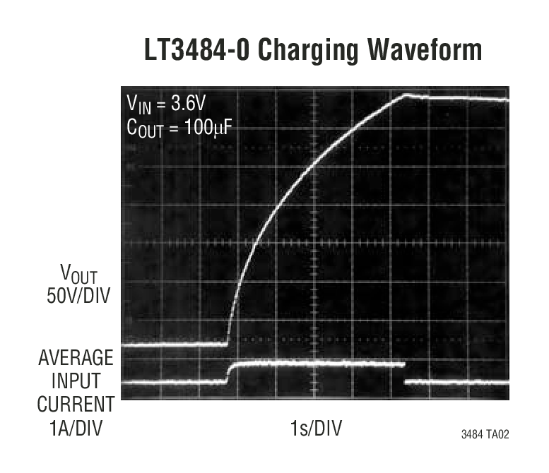 LT3484 product image