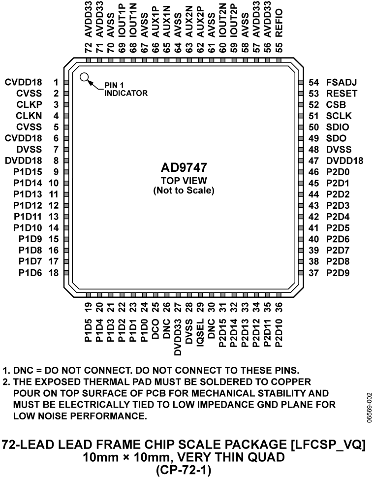 AD9747 AD9747