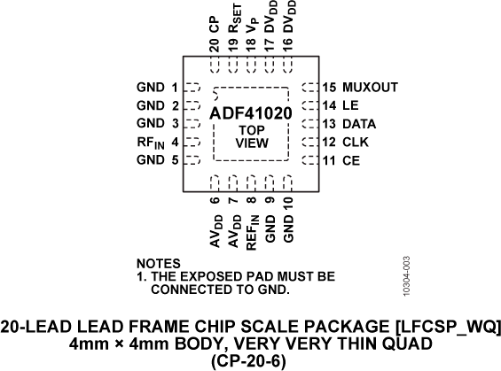 ADF41020 product image