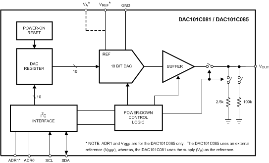 DAC101C081Q product image