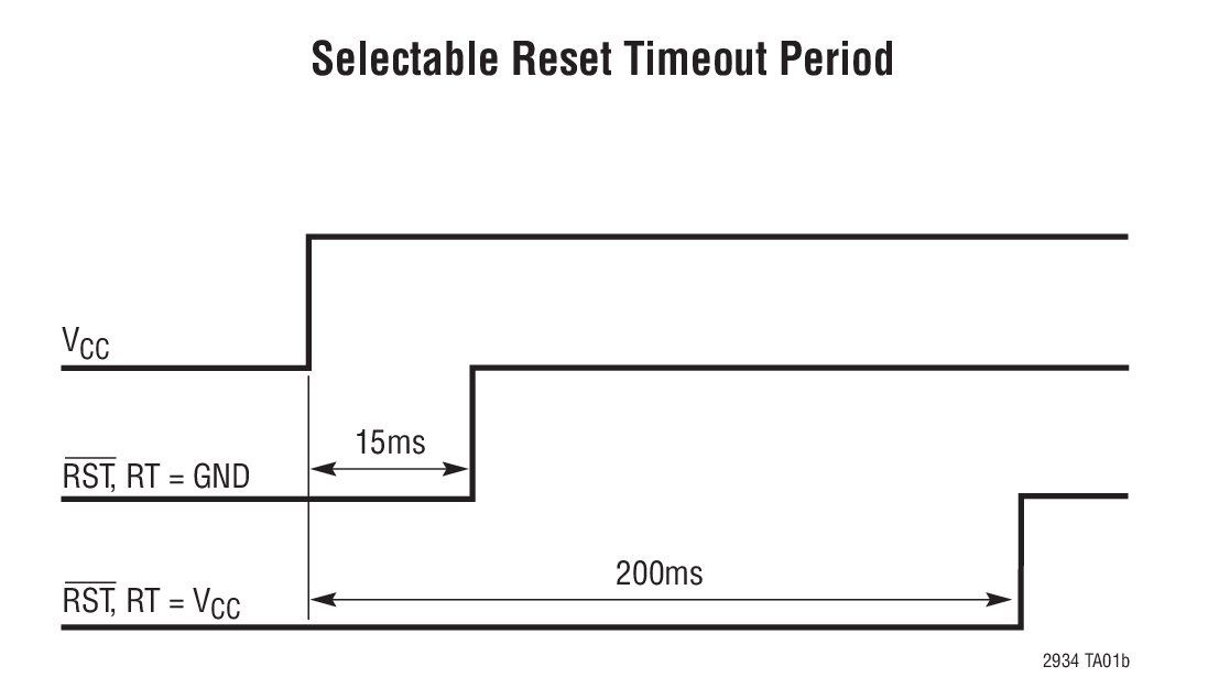 LTC2934 product image
