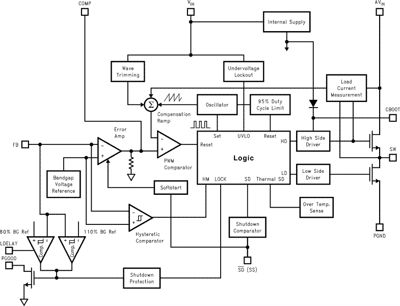 LM2653 product image