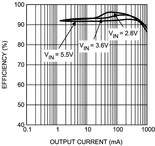 LP3907-Q1 product image