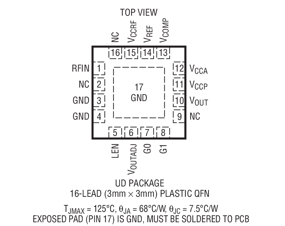 LTC5564 product image