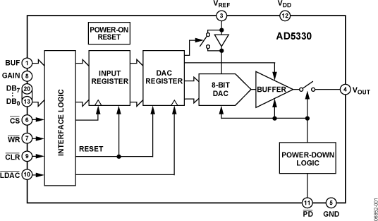 AD5330 product image