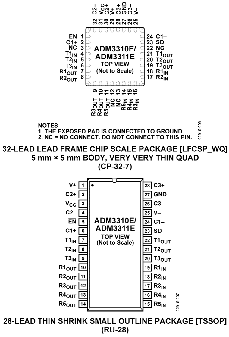 ADM3310E product image