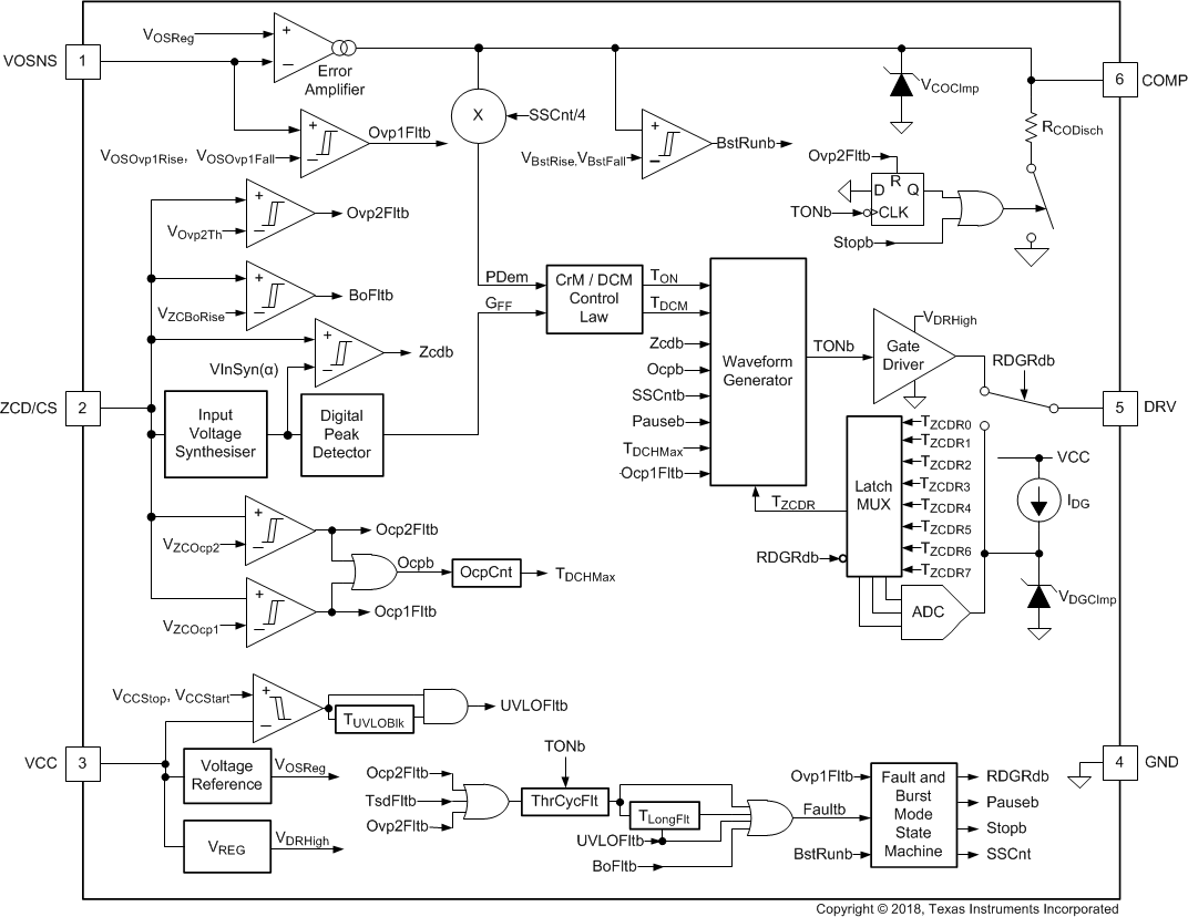 UCC28056 product image