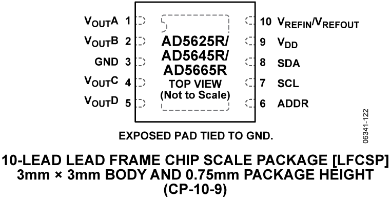 AD5665R product image