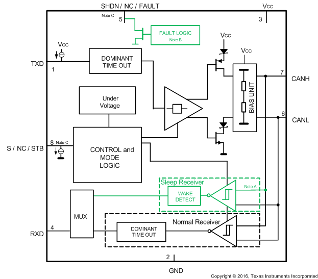 TCAN332G product image