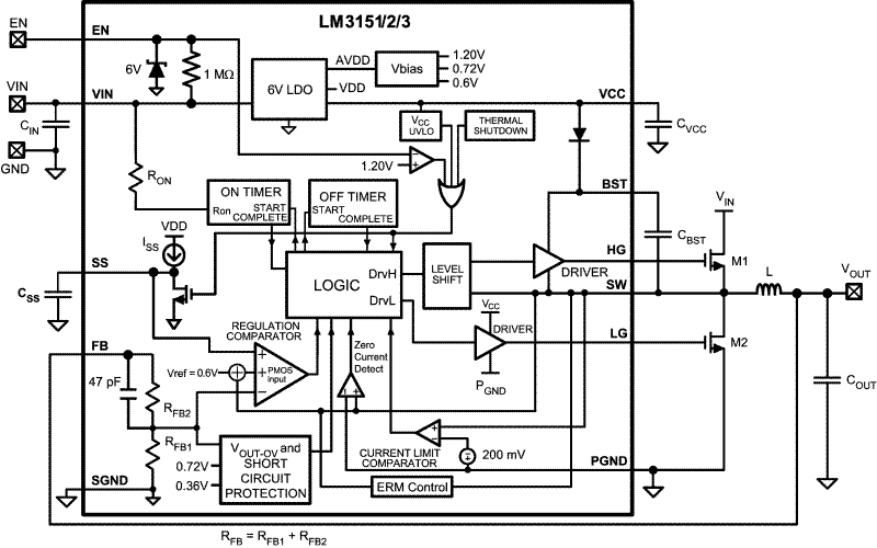LM3153 product image
