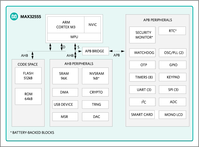 MAX32555 product image