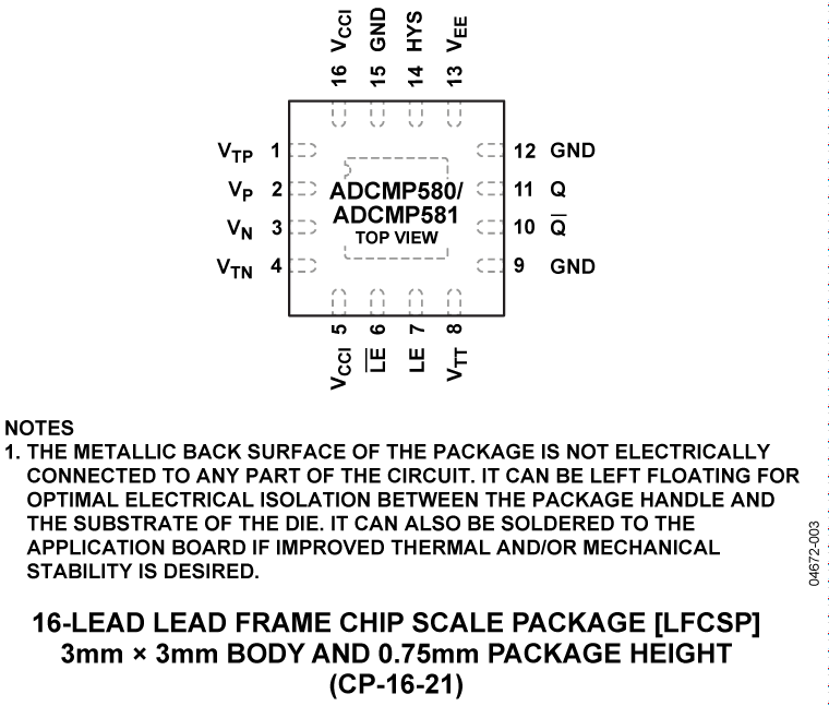 ADCMP580 ADCMP580