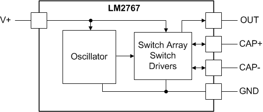 LM2767 LM2767
