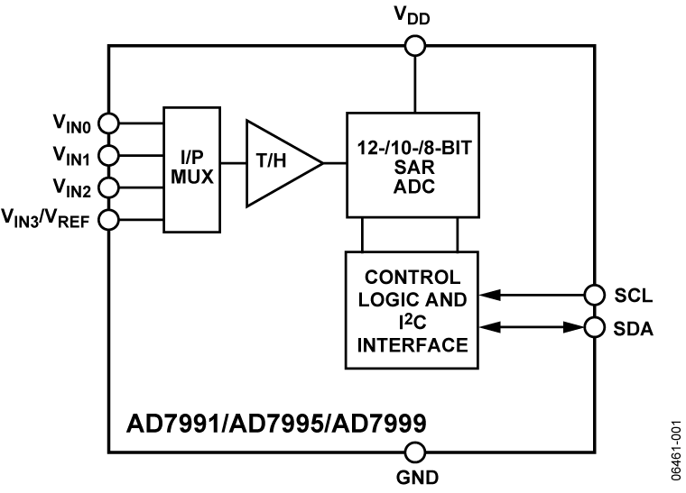 AD7991 product image