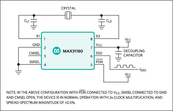 MAX31180 product image