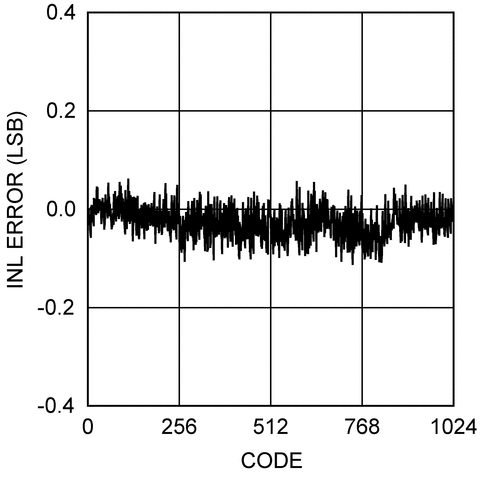 ADC101C027 product image