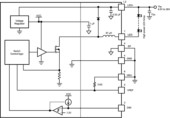 TPS92550 product image