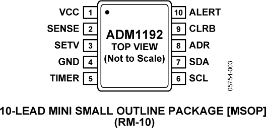 ADM1192 product image