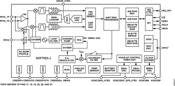 ADF7023-J product image