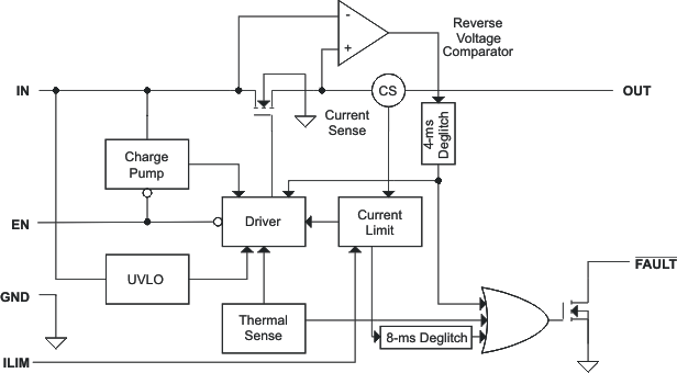 TPS2551 product image