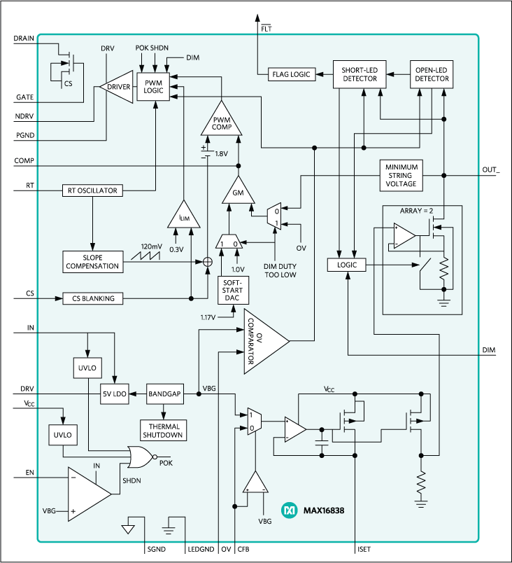 MAX16838 product image