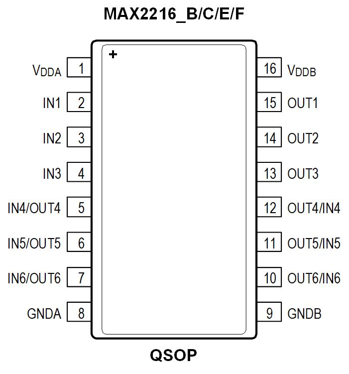 MAX22164 product image