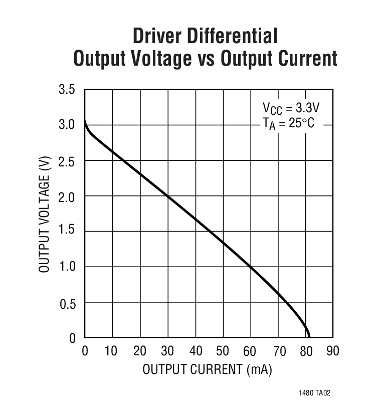 LTC1480 product image