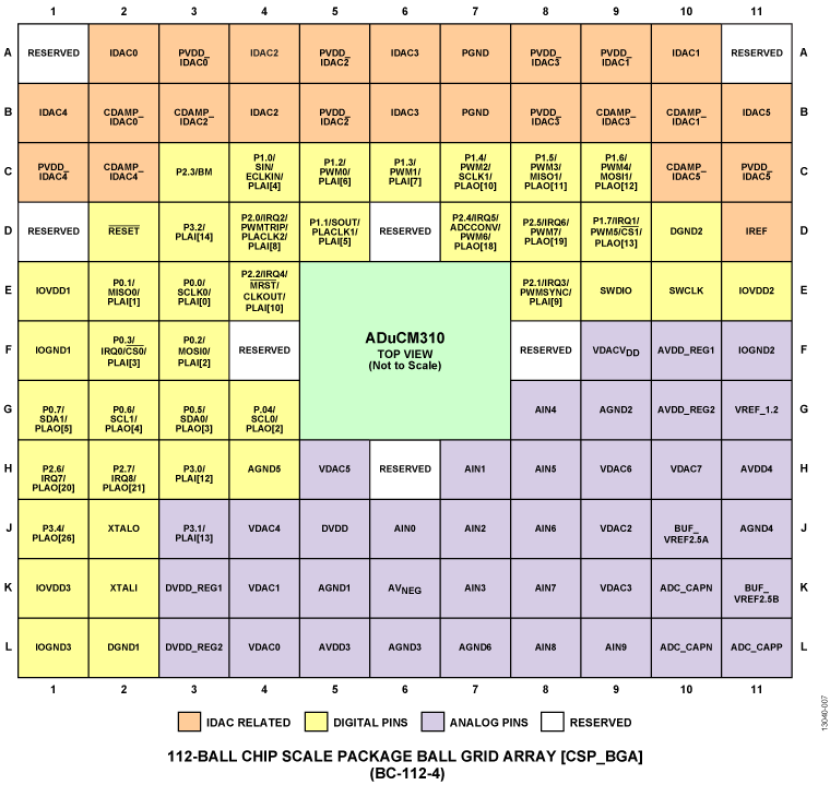 ADUCM310 product image