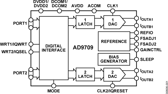 AD9709 AD9709