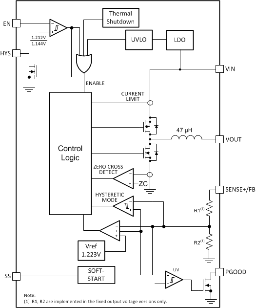 TPSM265R1 product image