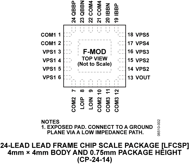 ADL5371 product image