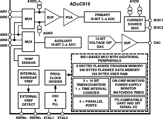 ADUC816 product image