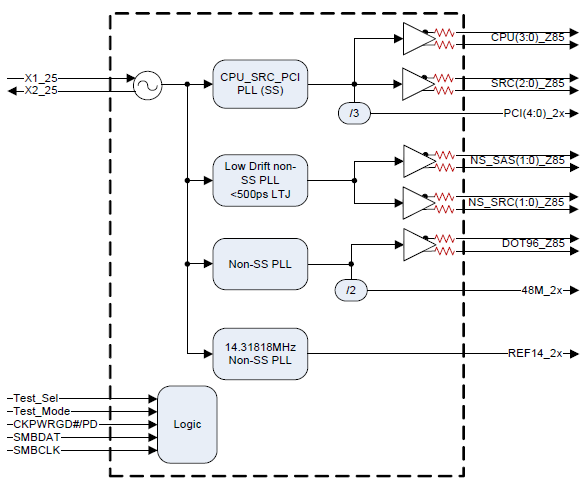 932SQL450 932SQL450