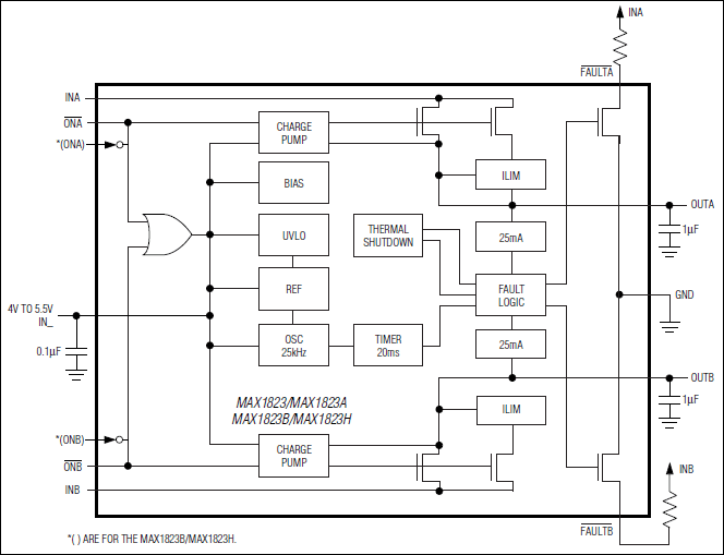 MAX1823 product image