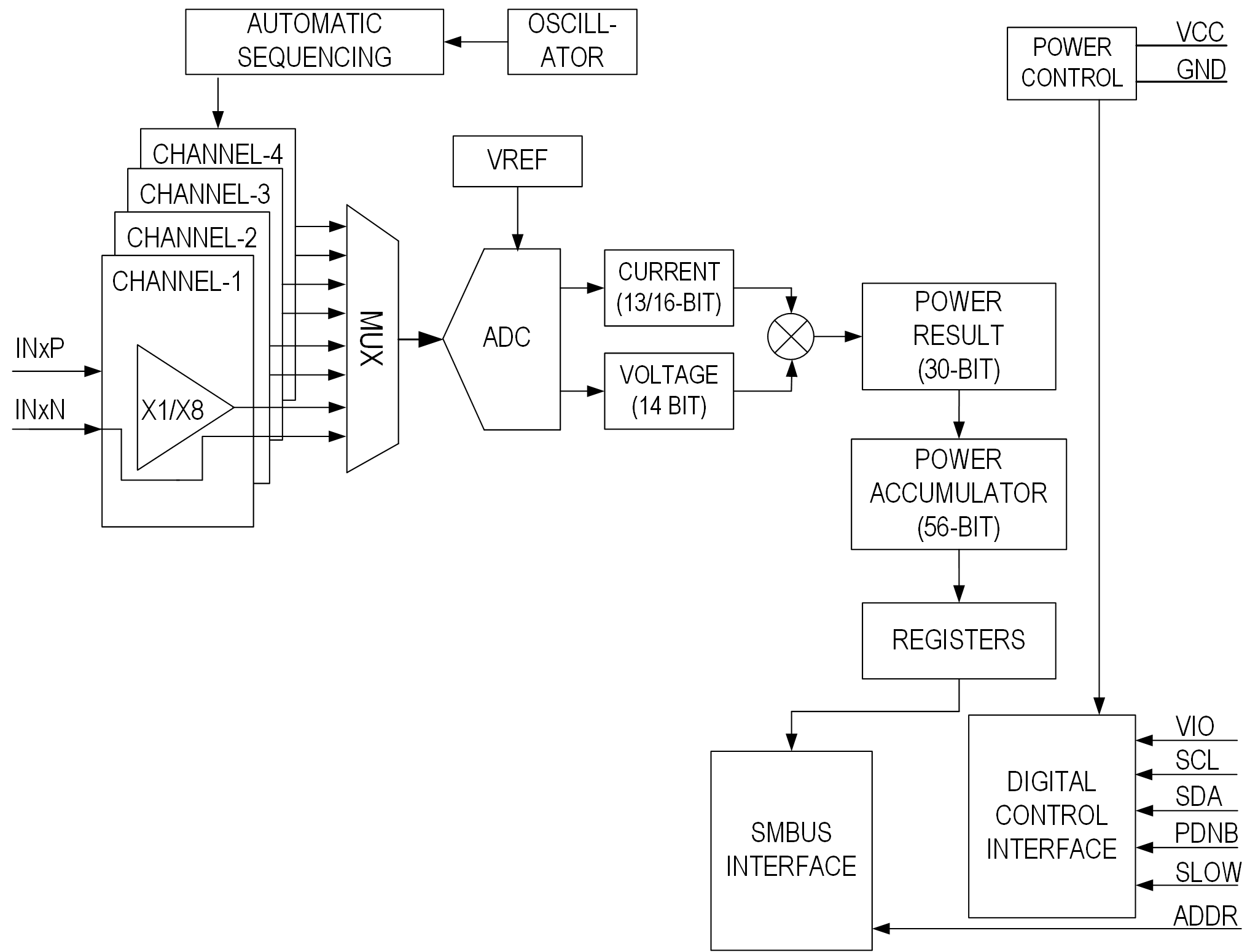 MAX34417 product image