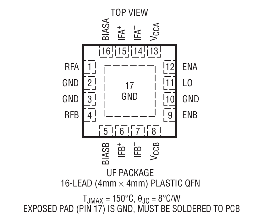 LTC5569 product image