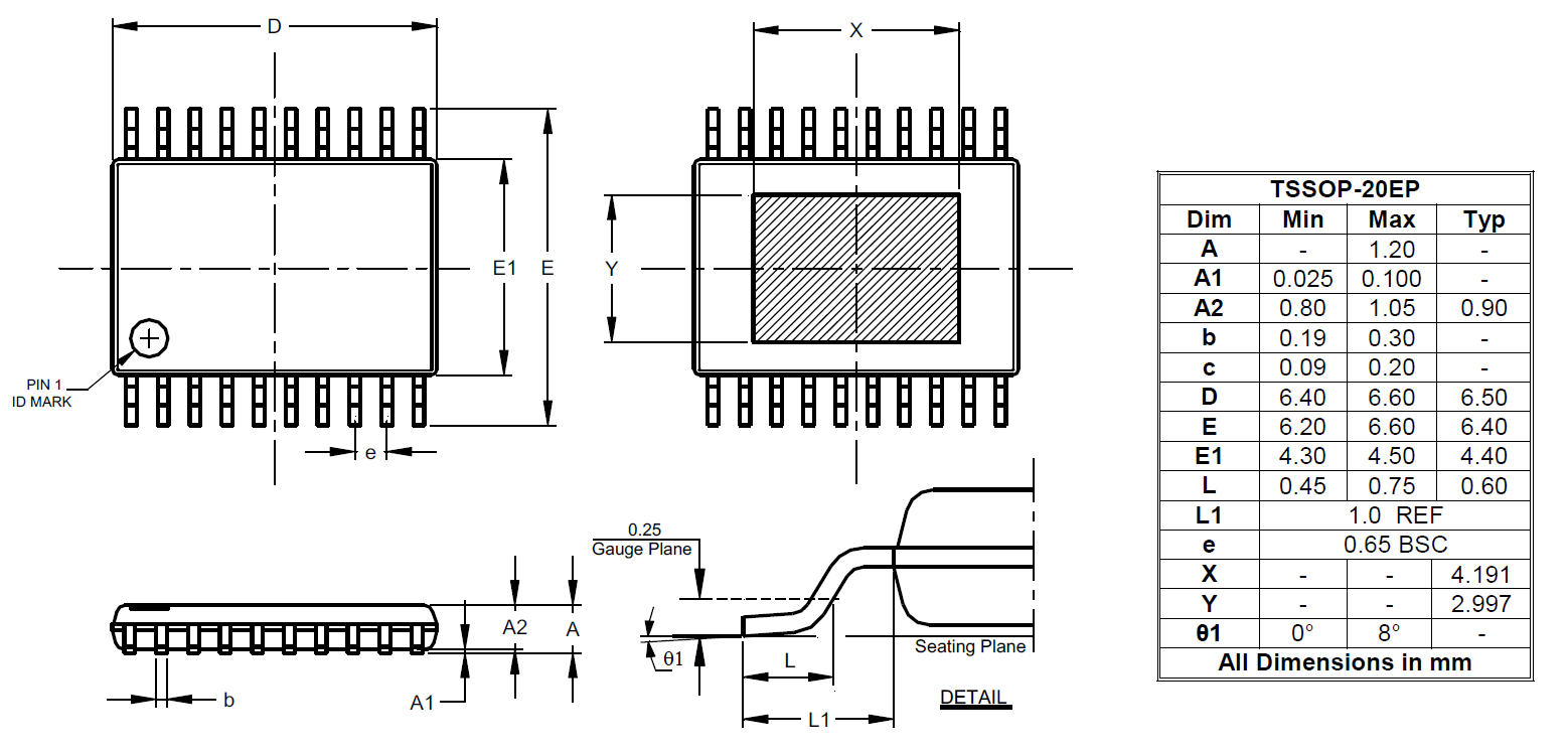 Package Image for TSSOP-20EP