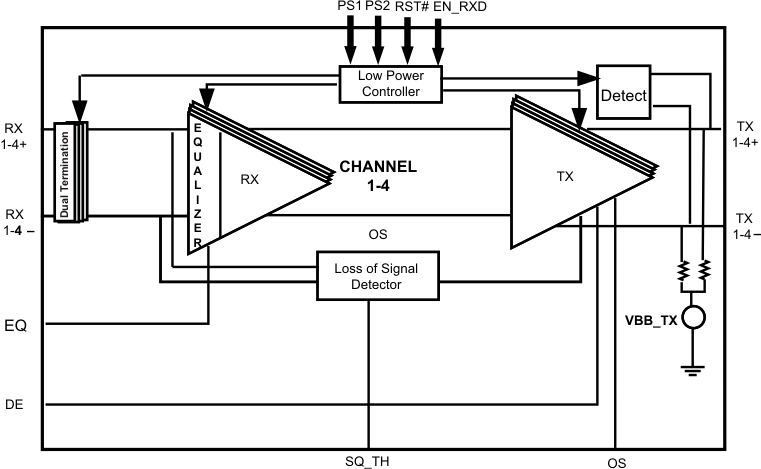 SN65LVPE504 product image