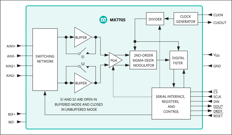 MX7705 product image