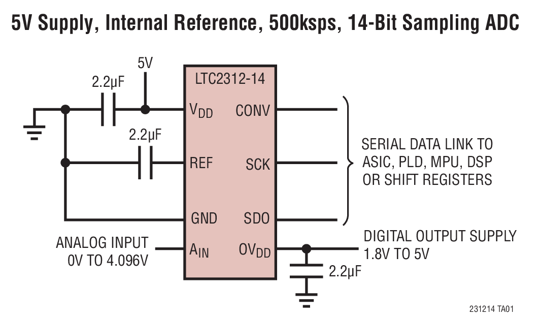 LTC2312-14 product image