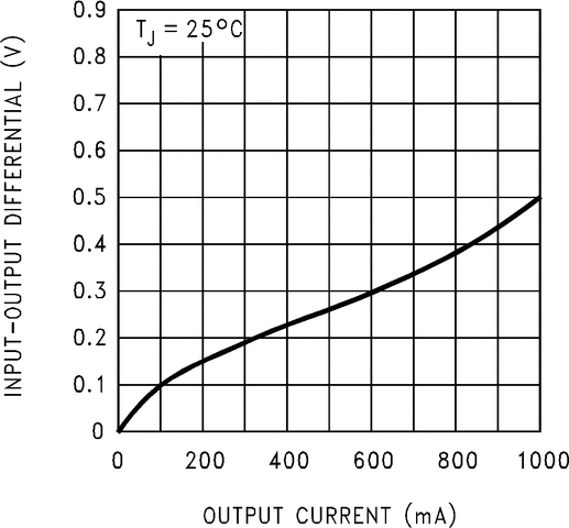 LM3940 product image